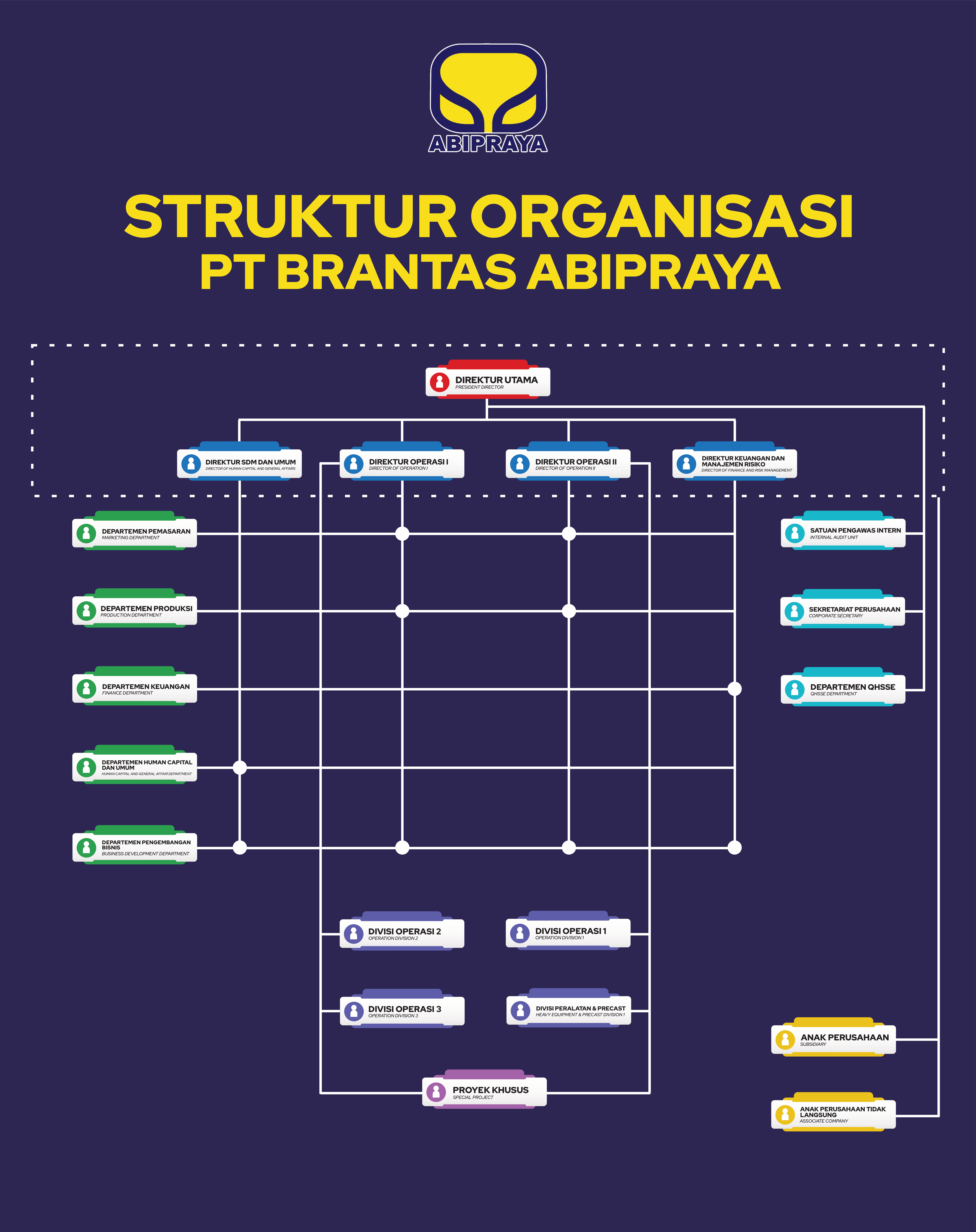 structure-organization